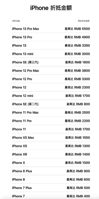 扬州苹果13PM维修店分享iPhone13ProMax还能抵扣多少钱